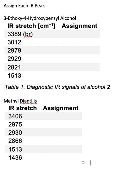 Solved Assign Each IR Peak 3 Ethoxy 4 Hydroxybenzyl Alcohol Chegg