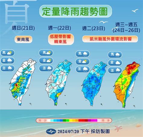 凱米颱風下週三、四影響最大 下週天氣一次看懂 臺北市 自由時報電子報