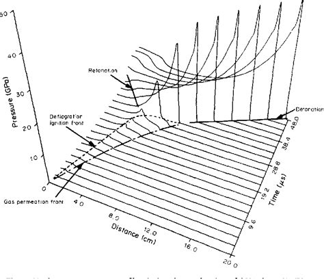 Figure 13 From A Two Phase Mixture Theory For The Deflagration To