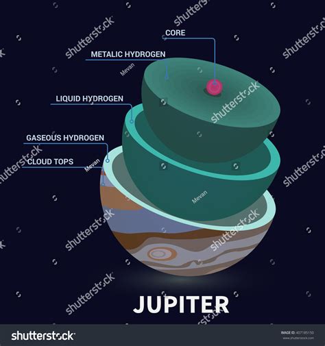 Geological Structure Of The Jupiter The Internal Structure Of The