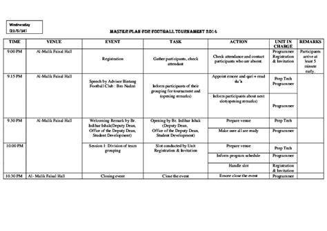 Doc Contoh Master Plan Program