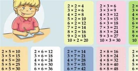 Table De Multiplications A Imprimer Gratuit Exercices 54 Off