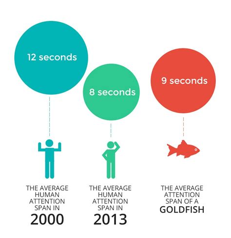 average attention span crystal  smith