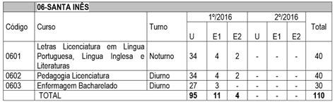 Edital Do Vestibular Da UEMA PAES 2016 Processo Seletivo De Acesso