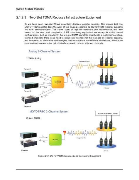 Motorola MotoTRBO System Planner