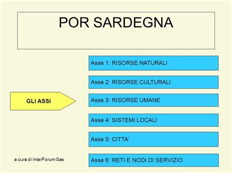 A Cura Di Interforum Sas I Fondi Strutturali Ob Favorire La