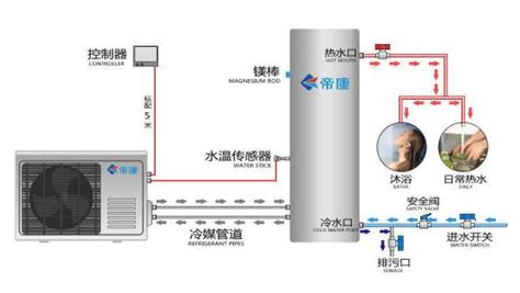 解析海尔空气能热水器的安装方法