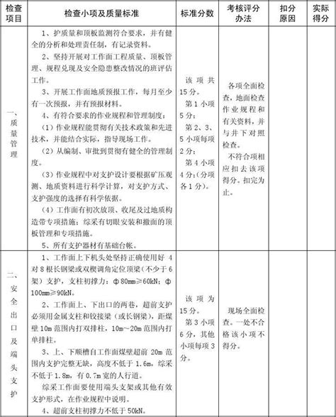 煤矿安全质量标准化及考核评级办法表word文档在线阅读与下载无忧文档