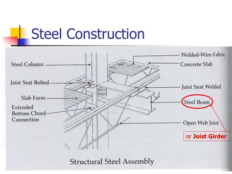 Ppt Introduction Of Open Web Steel Joist Deck And Composite Steel