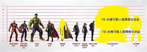 AVENGERS: AGE OF ULTRON Size Chart Teases Hulkbuster Size — GeekTyrant