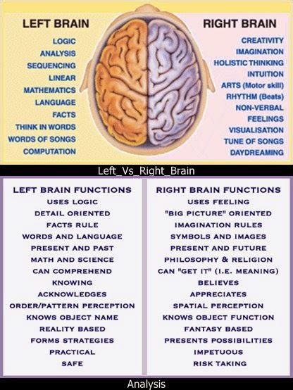 AMEN PAR ANKH Sacred Temple of Life: SPIRITUAL AWAKENING- LEFT BRAIN VS RIGHT BRAIN MASTERY