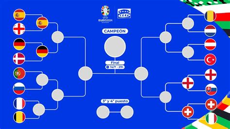 Los Partidos De Cuartos De Final De La Eurocopa Que Ya Est N