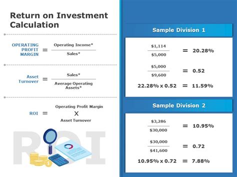 1320 Free Editable Roi Templates For Powerpoint Slideuplift