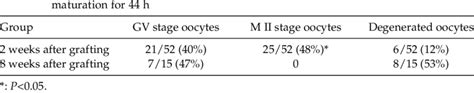 Meiotic competence of porcine oocytes recovered from host mice after in ... 