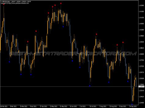 Fractal Zigzag Non Repainting Indicator New MT4 Indicators Mq4 Or