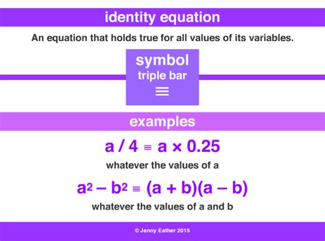 identity equation ~ A Maths Dictionary for Kids Quick Reference by ...