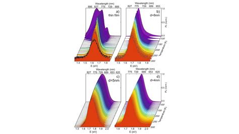 Icmab Disentangling Electronphonon Coupling And Thermal Expansion