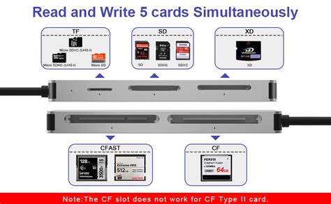 Amazon Cfast Card Reader Usb Usb C Cfast Card Reader