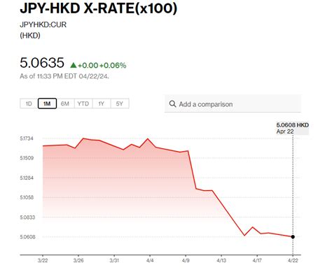 日圓匯率走勢｜鈴木俊一重申必要時將採行動應對匯率波動 兌港元現506 Am730