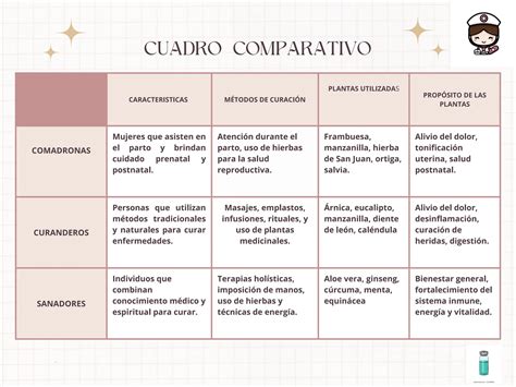 Gráfico Tabla Comparativa Elegante Rosado 1 pdf