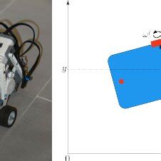 Fleet Navigation With Obstacle Avoidance Motion From Left To Right