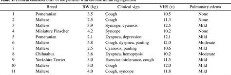 Table From Quantification Of Mitral Regurgitation Using Proximal