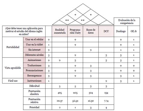 Ejemplo De Matriz De Evaluacion De Factores Internos Ejemplo Sencillo