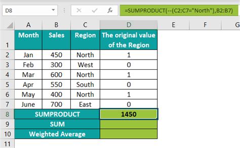 Weighted Average In Excel Formula How To Calculate