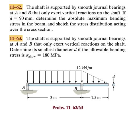 Solved The Shaft Is Supported By Smooth Journal Chegg