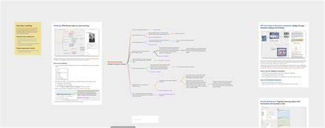 Make mind map possible inside canvas - Feature requests - Obsidian Forum