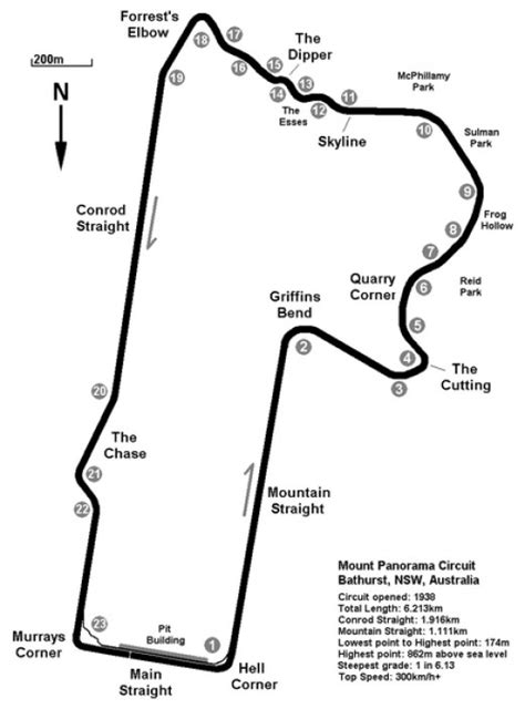 Mount Panorama Racing Circuit