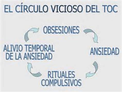 El círculo vicioso del Trastorno Obsesivo Compulsivo Unidiversidad