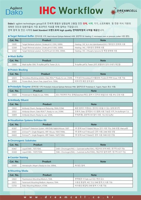 DAKO IHC를 위한 Dako EnVision Kit 샘플 신청 9월 말까지 BRIC