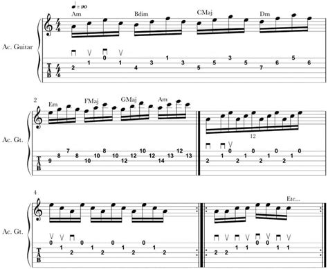 Guitar Arpeggios The 7 Day Practice Routine