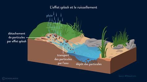 L Rosion Ph Nom Ne Naturel Et Inexorable Cours Seconde Svt