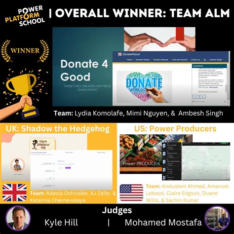 Oh My God!!! We Won!!!! Big shout-out to my team mates Ambesh Singh and ...
