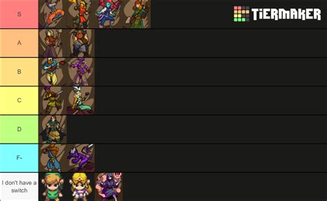 Crypt of the Necrodancer Playable Characters Tier List (Community Rankings) - TierMaker