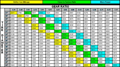 Vs Gears For My Fj On S Toyota Fj Cruiser Forum