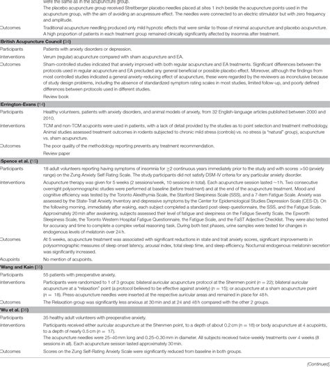 Table From The Effects Of Acupuncture On Glutamatergic