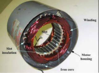 Electrical Point Polyphase Induction Motor Construction Types And