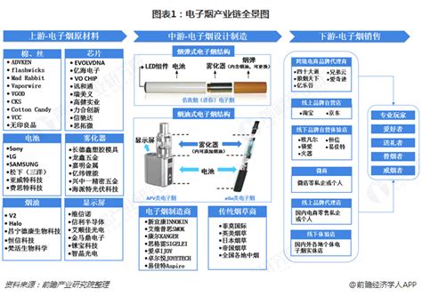 预见2019：《2019年中国电子烟产业全景图谱》（附产业布局、政策环境、市场规模、发展趋势）行业研究报告 前瞻网