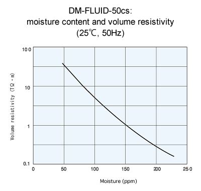 Shin Etsu Silicone Silicone FluidsThe Unique Properties Of Silicones