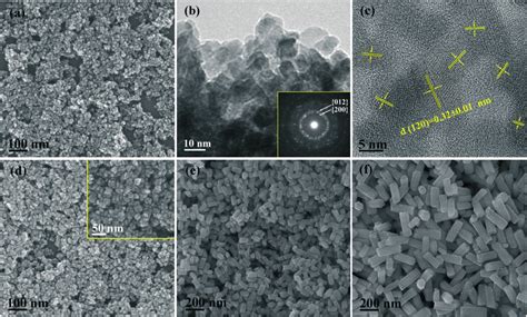 Fe Sem A And D F And Tem B Images Showing The Morphologies Of The