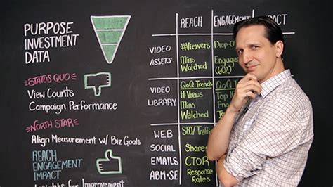 tracking  measuring  true performance   video content vidyard