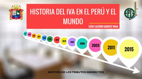 Historia Del Iva En El Per Y El Mundo By On Prezi