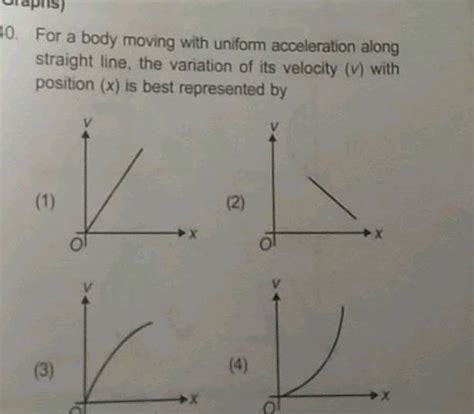 For A Body Moving With Uniform Acceleration Along Straight Line The