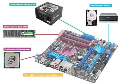 A Quoi Sert La Carte Mère D Un Ordinateur