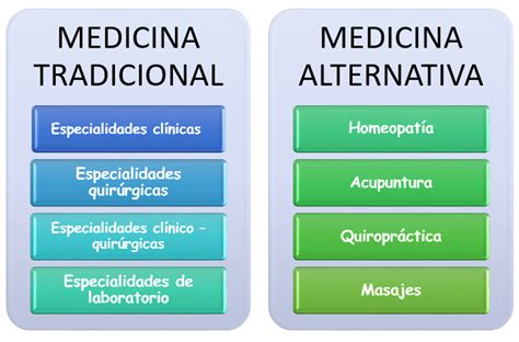 Doctorado en Ciencias Médicas Becas México