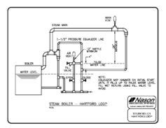 19 STEAM BOILER HARTFORD LOOP DETAIL-Model - Nason Mechanical Systems