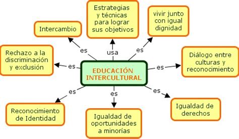 ESTRATEGIAS INTERCULTURALES LA EDUCACIÓN INTERCULTURAL